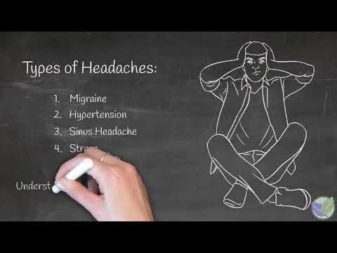 Doterra Headache Chart