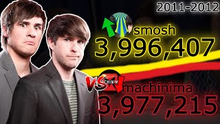 SMOSH vs MACHINIMA: BATTLE FOR 3RD (2011-2012) - DAILY