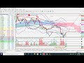 Trading Forex Info - YouTube