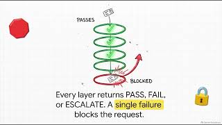 Governed Data Pipelines