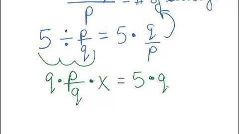 Why Invert and Multiply?