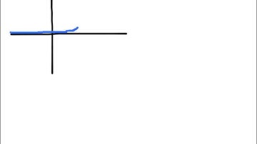 Laplace Transforms of Piecewise Functions