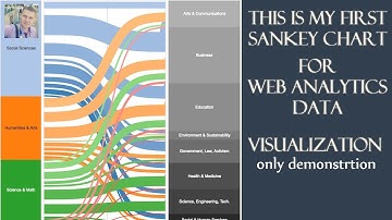 Sankey Chart for Web Data Analytics and Visualization. Tableau  (My first Sankey diagram!)