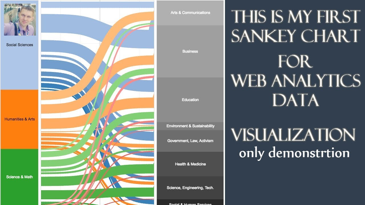 Tableau Sankey Chart