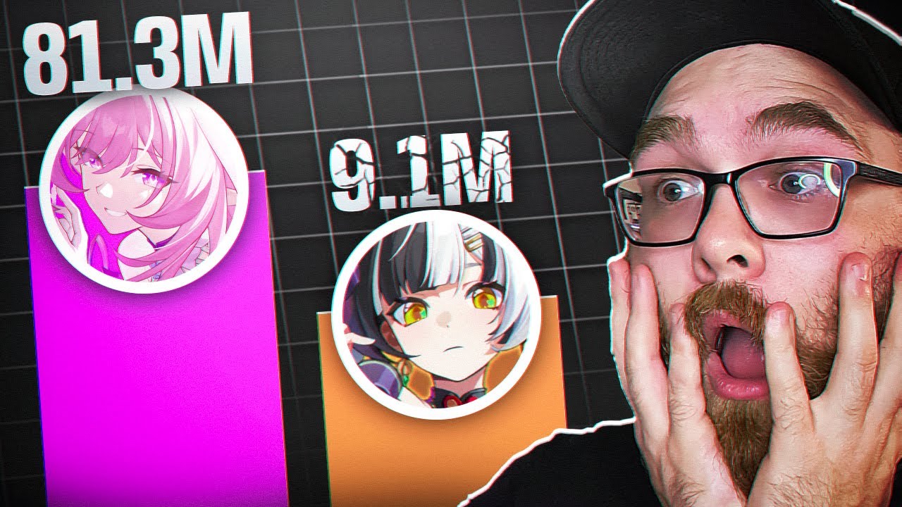 Возможно, скоро закончится доступ к этим играм?! Мои мысли о доходах от гача-систем в ноябре! 