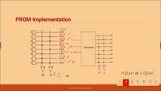 Dr. V. Radhika Design of Combinational Circuits using Programmable Logic Devices