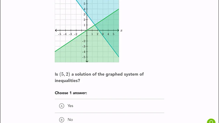 Khan Academy Tutorial: solutions to systems of inequalities
