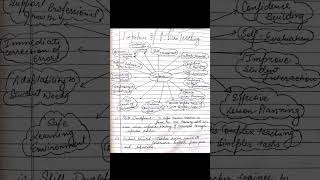 importance of micro teaching #b.ed #bednotes #notes #sem2 #exam