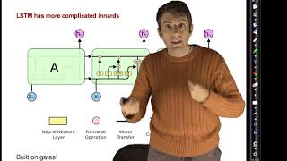 Sequence Models: LSTM