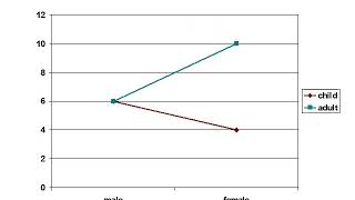 8 Review of ANOVA and ANCOVA Video 3