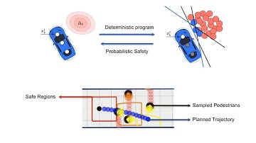 Scenario-Based Trajectory Optimization in Uncertain Dynamic Environments