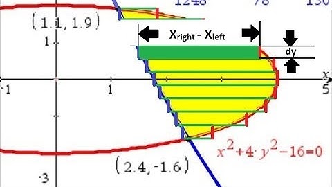 Lesson Ex 41.18 Area of a Region: Graphic Approx & Calculus; TI-Nspire