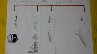 المسافات بين المسجد الحرام ومنى والمزدلفة وعرفات بالكيلو مترات