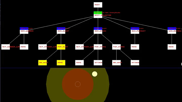 AI Game Tech : Behavior Trees
