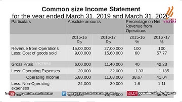 KITE VICTERS Plus Two Accountancy Class 03 (First Bell-ഫസ്റ്റ് ബെല്‍) (AFS)