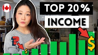Where are you on the pay scale? | Canadian salaries and incomes by Living in Canada 13,489 views 1 month ago 13 minutes, 25 seconds