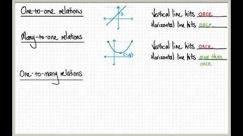 Doceri Animation: Types of Functions