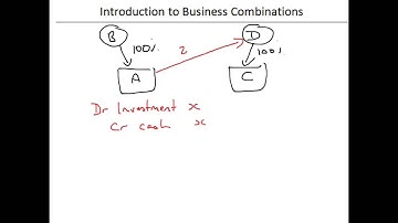 Introduction to Business Combinations