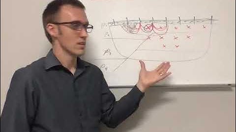 What does ERT actually measure?