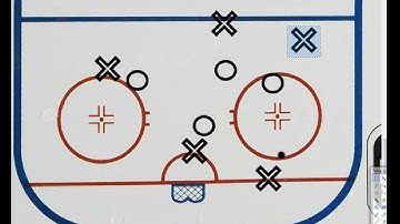 Overload To Umbrella Powerplay Breakdown (Video Example)