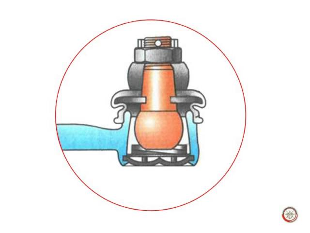 Основные требования, предъявляемые к рулевому управлению