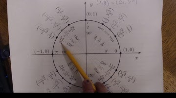 lesson 5 3 Solving Trig Equations
