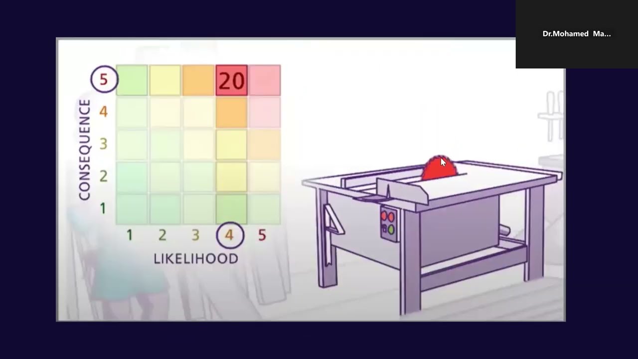 كيف تحدد وتقيم مصادر الخطر في بيئة العمل باحتراف؟ دليلك للسيطرة الفعّالة على المخاطر