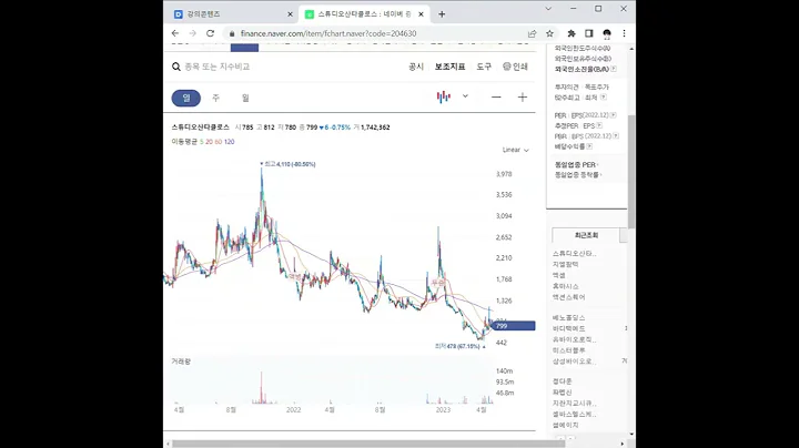 204630엔터테인먼트 관련주 스튜디오산타클로스 1분 분석