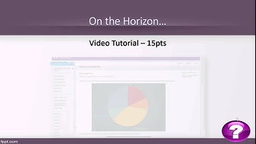 EDCI 568 Spring 2015 Week 3 About the Video Tutorial Assignment