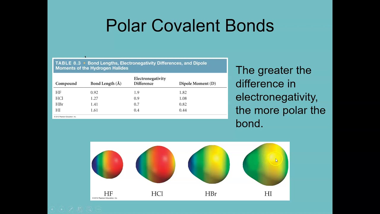 electronegativity-bond-polarity-youtube