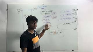 Microcontroller memory organisation (AVR e2prom programming)
