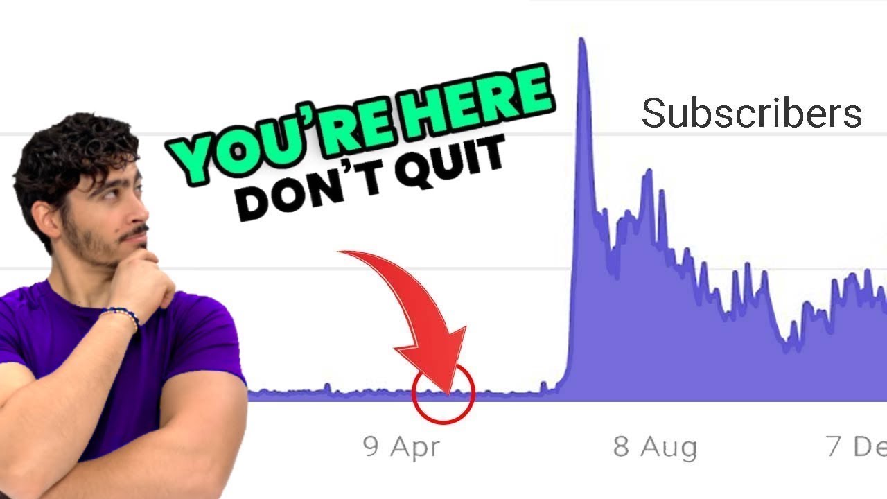 If I Started a YouTube Channel in 2023, I'd Do This - YouTube - Youtube Channel Discovery In 2023
