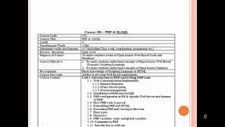 Full 501: PHP [Part 1] Guide