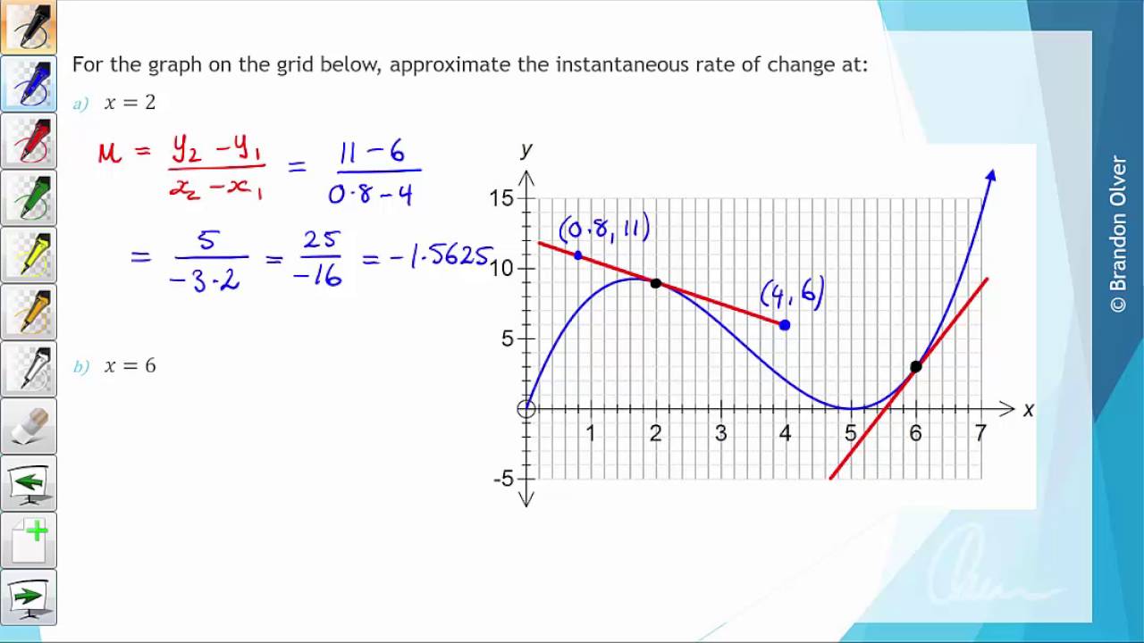 22D - Instantaneous rate of change - OLVER EDUCATION