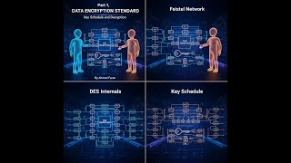 Chapter 3, part 1, Data Encryption Standard (DES) by Ahmed Fares (Arabic)