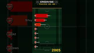 Which Club Has Won The Most Eredivisie Titles? 🇳🇱 Bar Chart Race