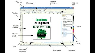 CorelDraw for Complete Beginner - CorelDraw Interface Explained
