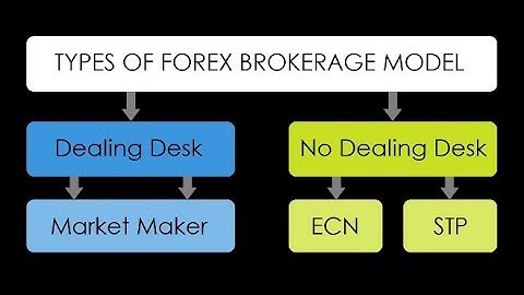 How to check if your broker is ECN
