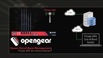 Console Access Server - English