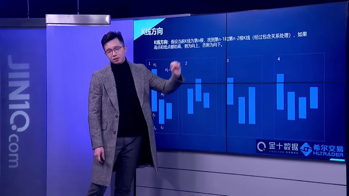 掌握K线包含关系，理解缠论顶底分型、笔的实战应用 | 希尔交易学院全网直播课程 - 天天要闻