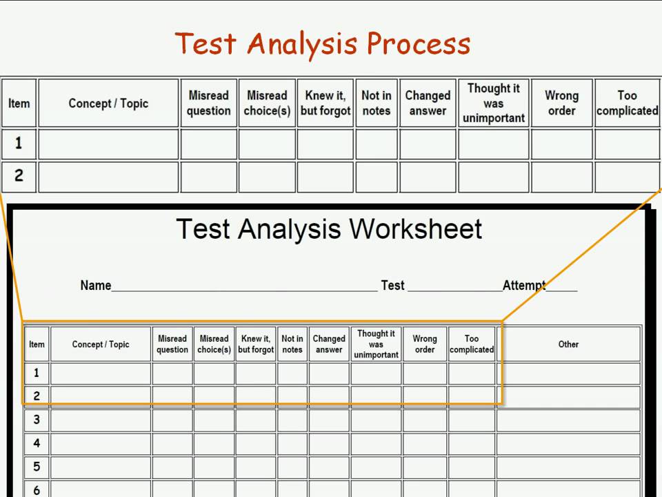 Модо тест 2024. Test Analysis. Модо тесты. Test or Exam. Analysis of Test Centers..