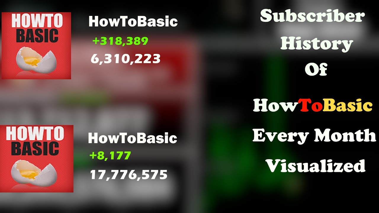 Subscriber History Of HowToBasic: Every Month Visualized - YouTube