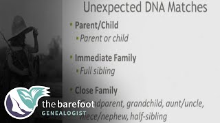 AncestryDNA | Handling the Unexpected | Ancestry