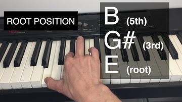 E major inversions explained and shown on the piano