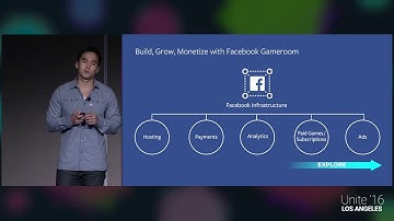 Unite 2016 - Developing for Facebook Gameroom