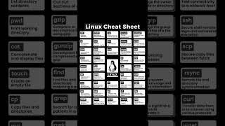 Linux Command Cheat Sheet for Beginners | Master the Terminal in Minutes