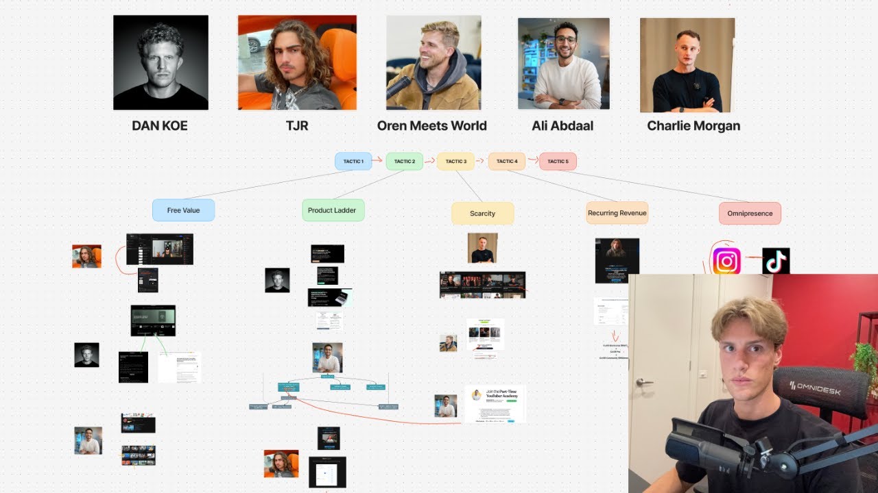 I Reverse-Engineered 5 Funnels Making $1M-$5M/Year (Steal These 5 Tactics)