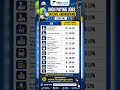 Top 10 High Paying Civil Engineering Career Paths in India (with Salaries)