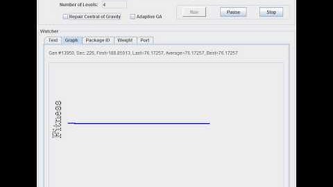 Load Distribution Optimization using Genetic Algorithms