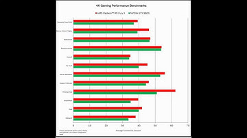 Gtx 980(ti) vs R9 Fury (x) gaming benchmark